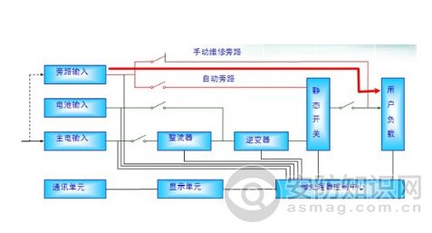 香蕉视频黄色下载和EPS電源的區別